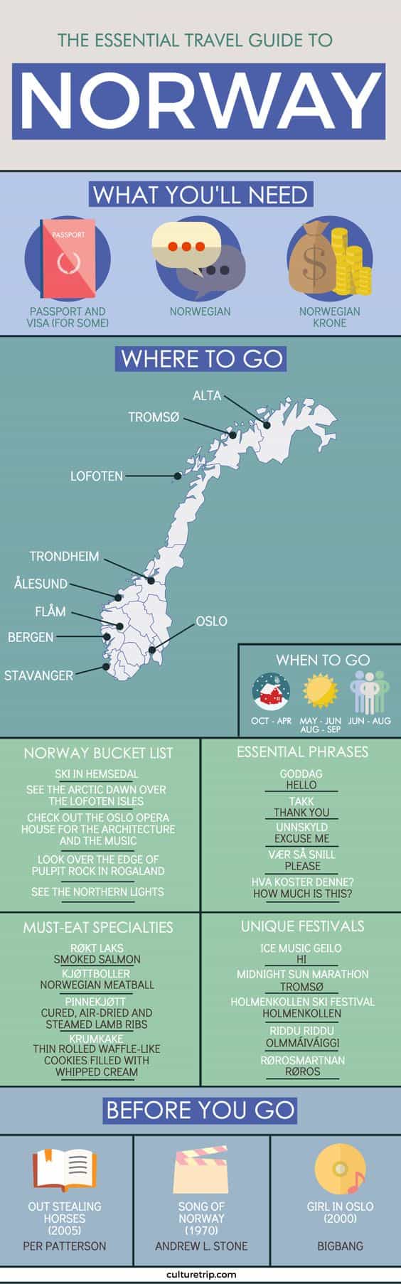 Teach English In Norway