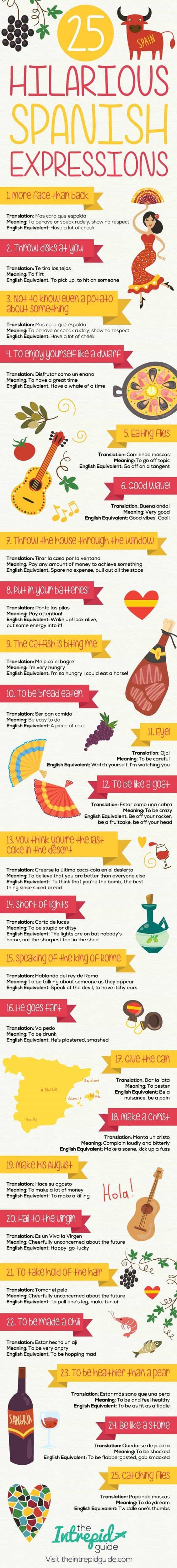 Teach English In Spain